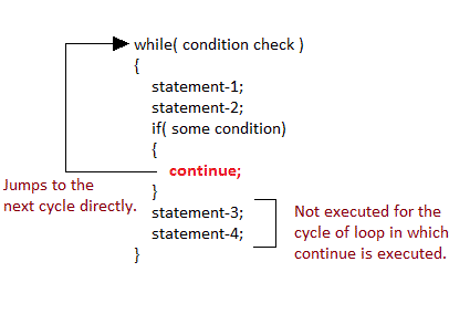 continue statement in loops in c language