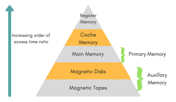 technical blogging