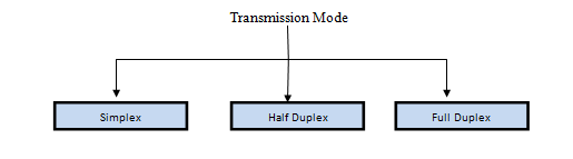 Transmission Modes in Computer Networks