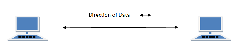 Full Duplex Transmission Mode in Computer Networks