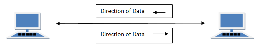 Full Duplex Transmission Mode in Computer Networks