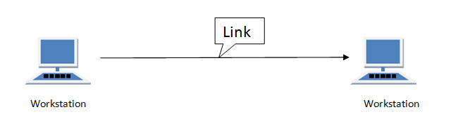 wire link in computer networks