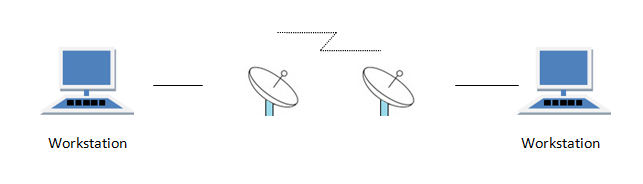 microwave link in computer networks