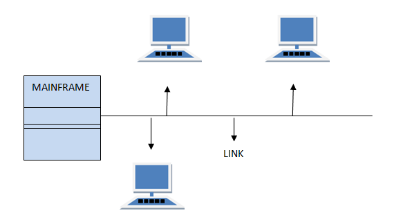 Multipoint connection in computer networks
