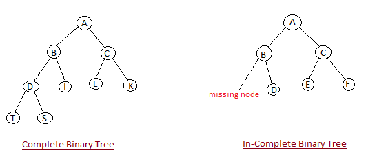 difference between complete and incomplete binary tree