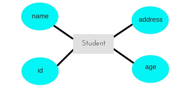 attribute example