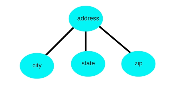 composite attribute example