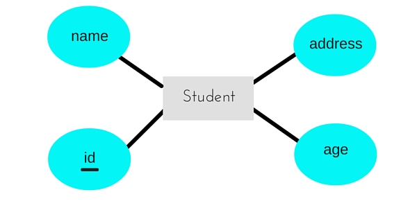 key attribute example