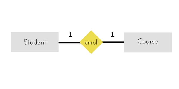one-to-one example