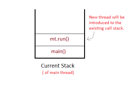 calling run without start method