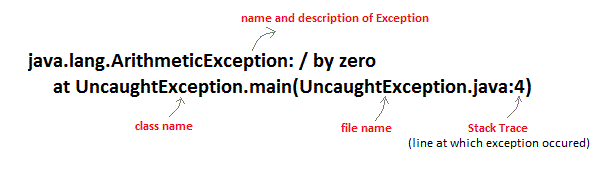 Array Out Of Bound Exception In Java Program