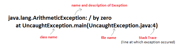 Uncaught Exception in java