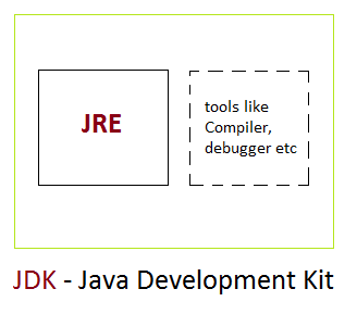 JDK