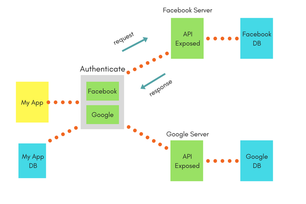 what is web service