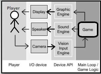 3d games for mac development frameworks 3d games for mac development frameworks