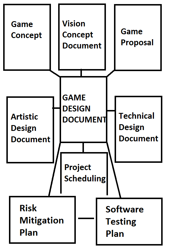 Technical Design Document and Game Design Document ...