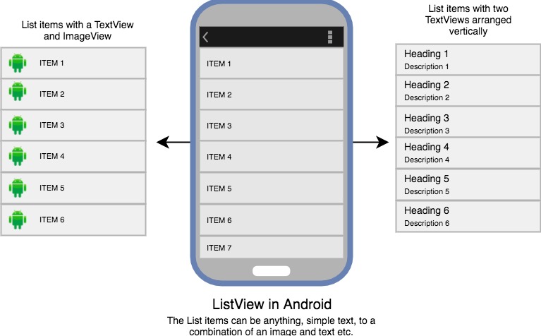 android studio listview control from database