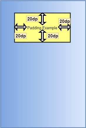 Padding attribute in android view