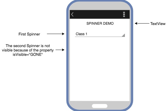 Spinner example in Android