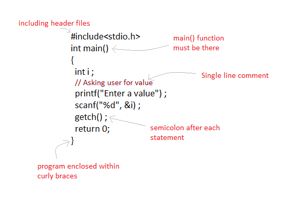 C Language Syntax Rule Studytonight