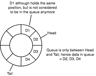 Circular queue python