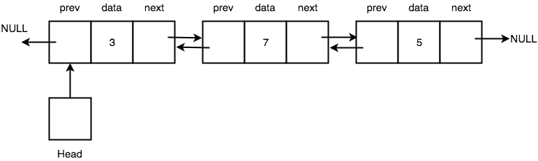 Doubly Linked List in Python