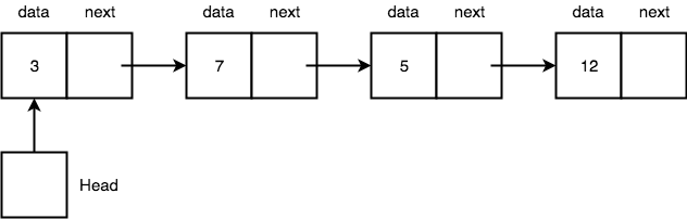 Link List in Python