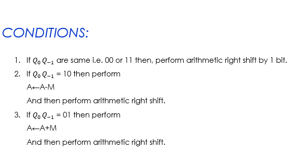 Booth Multiplication Algorithm