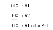 Registers