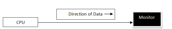 Simplex Transmission Mode in Computer Networks