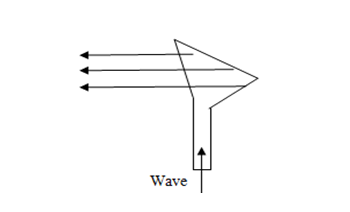 Horn Antenna