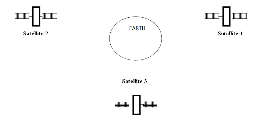 Satellite Microwave