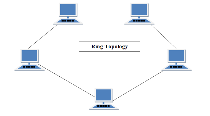 Topology Chart