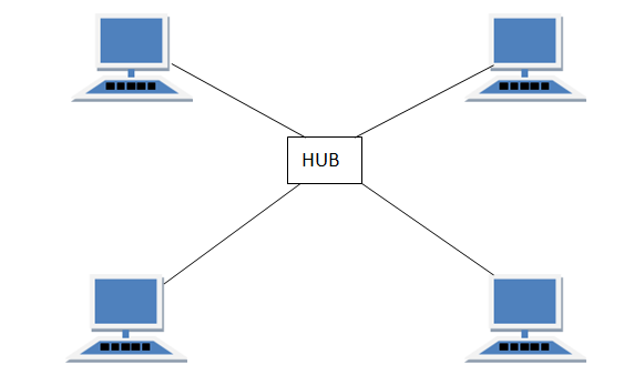 Network Topology Chart