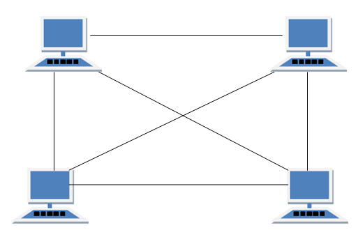 Mesh topology in computer networks