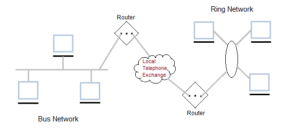 Metropolitan Area Network