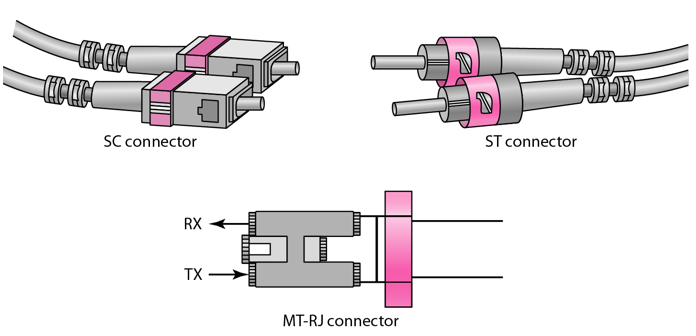 Fibre Optic Cable