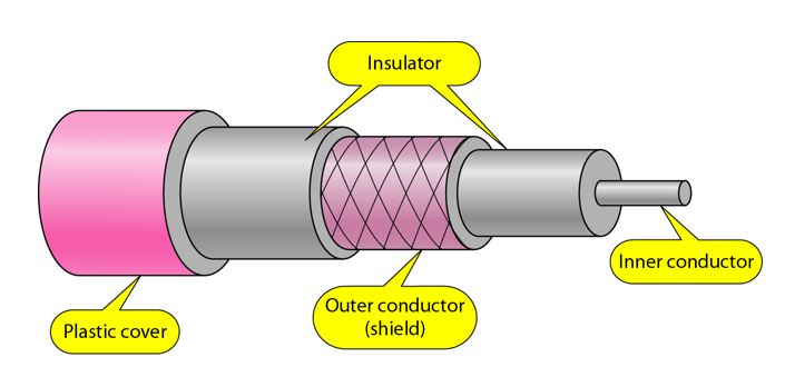 Coaxial Cable