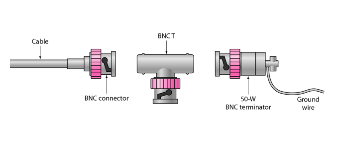 Coaxial Cable