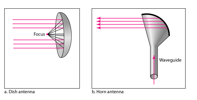 Unbounded Transmission Media