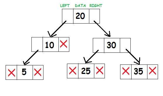 Binary Search Tree