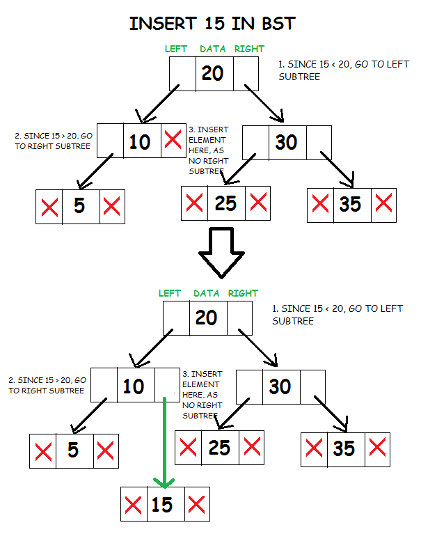 Binary Search Tree