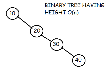 Binary Search Tree