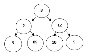 Binary tree