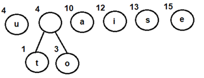 Combining nodes