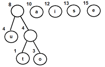 Combining nodes