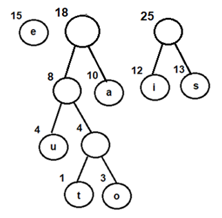 Combining nodes