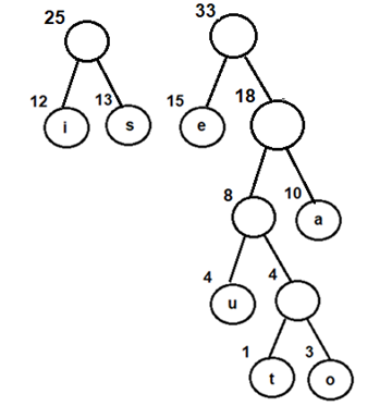 Combining nodes
