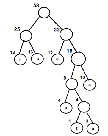 Combining nodes