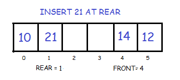 Double Ended Queue